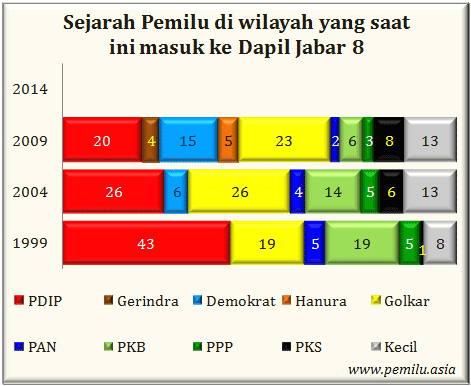 Jabar VIII